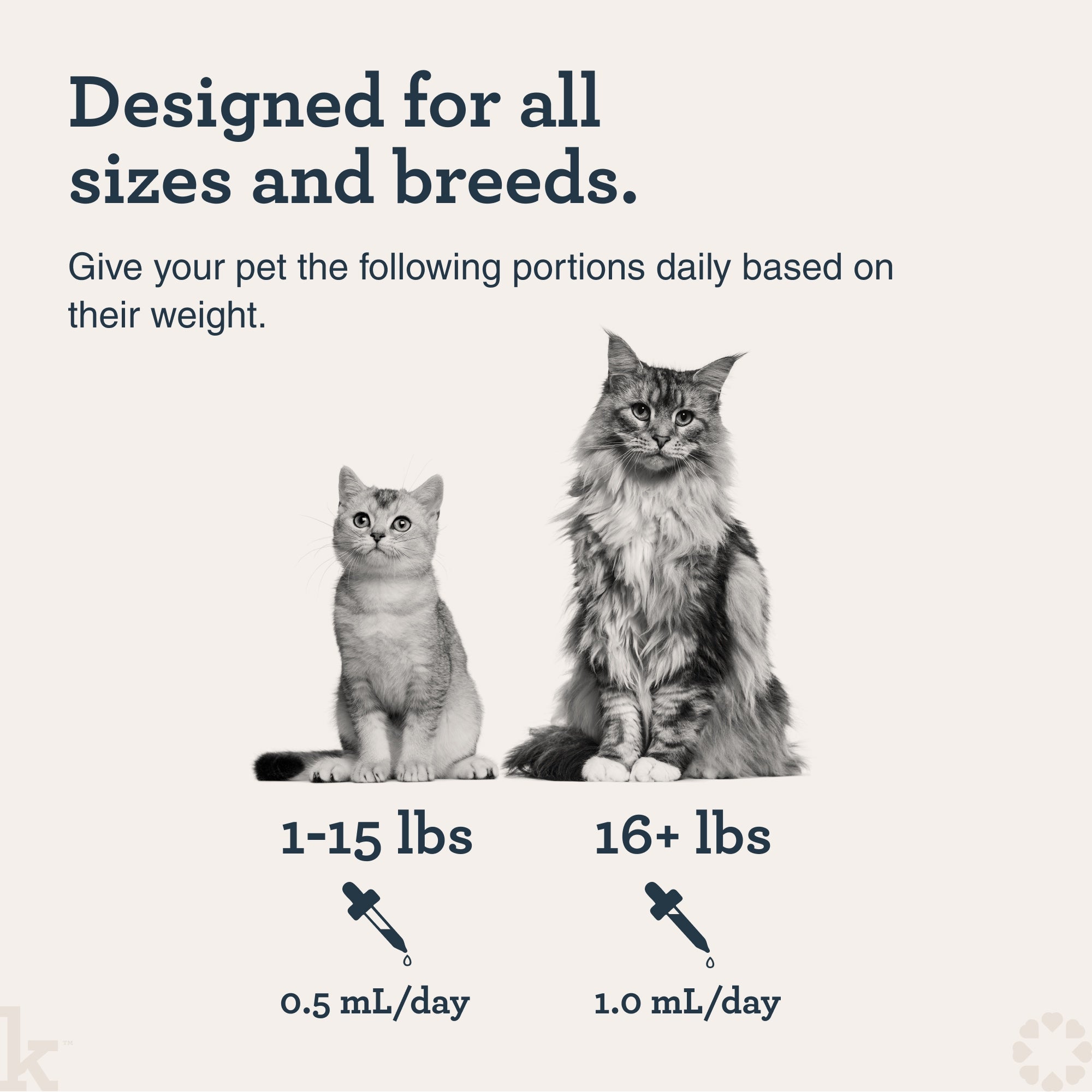 Two cats with weight guidelines for pet medication dosage on a light gray background